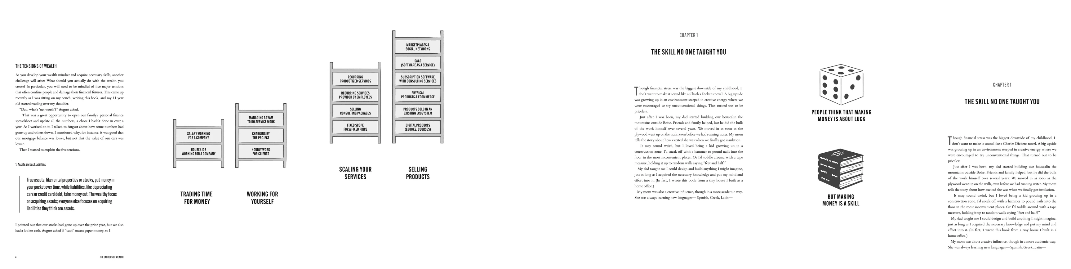 Sample pages from The Ladders of Wealth